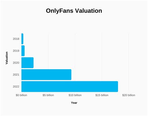 who makes the most on onlyfans 2023|Revealing the 2023 OnlyFans Earnings By Model: A Major Shift。